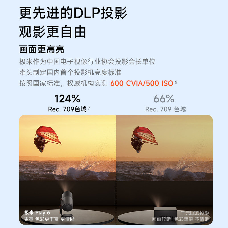 翎合致 Play 6 实拍图 5