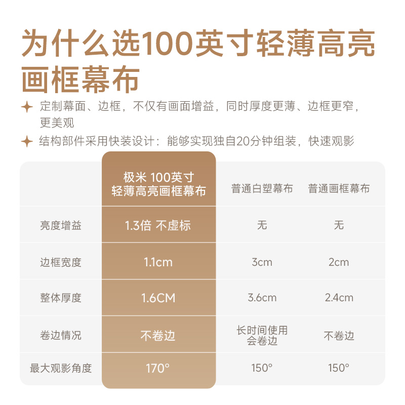 翎合致100英寸轻薄高亮画框幕布 实拍图 6